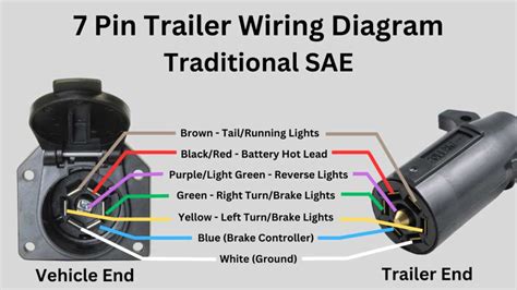 semi trailer pigtail junction box|Amazon.com: Trailer Pigtail 7 Way.